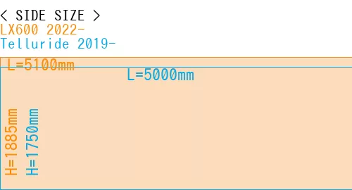 #LX600 2022- + Telluride 2019-